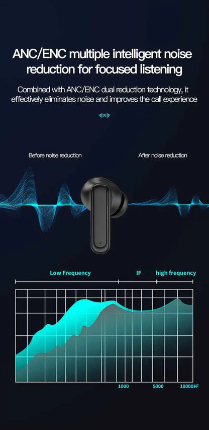 Smart AI Translation Bluetooth Earphones With LCD Display Noise Reduce New Wireless Digital Long Battery Life Display Headphone