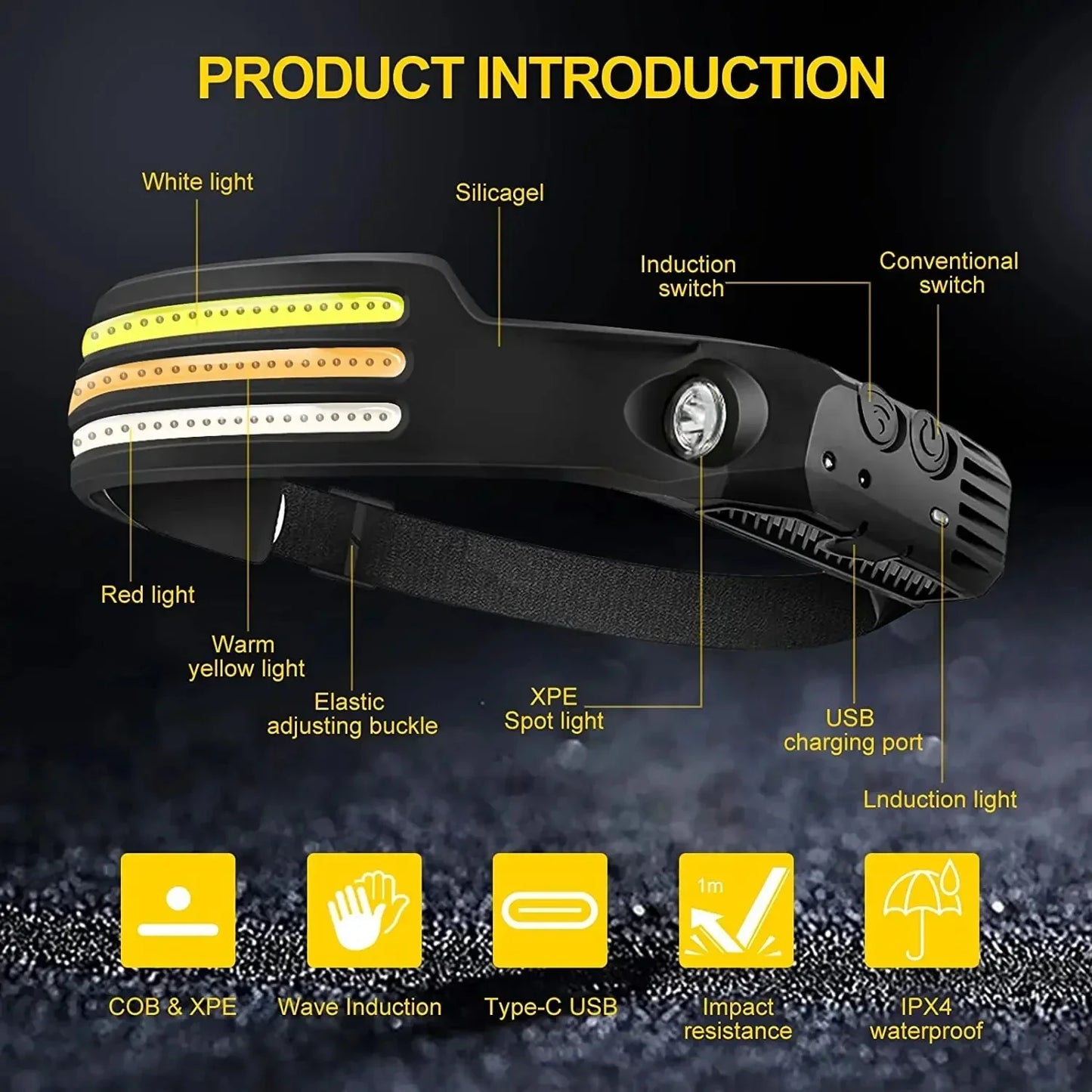Czołówka USB, ładowalna, indukcyjna, z czujnikiem COB LED, wbudowana bateria, latarka, 5 trybów świecenia, reflektor