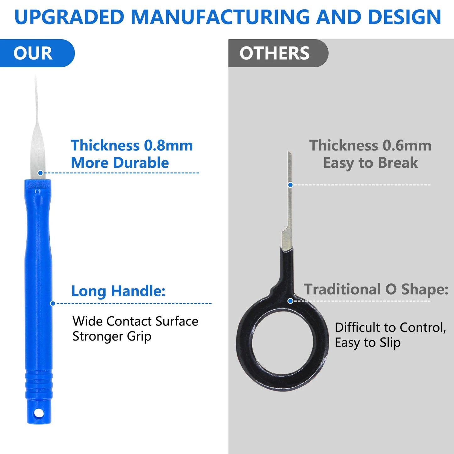 6Pcs Upgraded Blue Electrical Pin Removal Tool Kit Electrical Wire Connector Pin Release Tool Automotive Terminal Release Kit