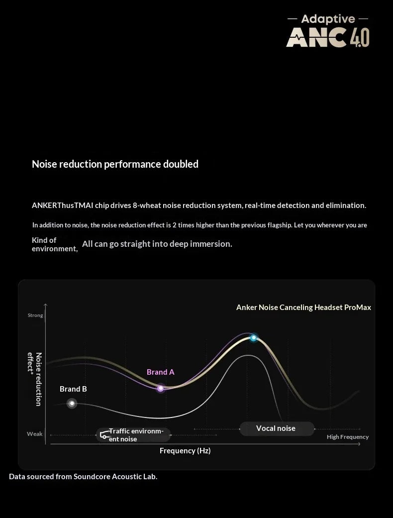 New Anker Liberty 5 Pro Max Noise-Canceling Earphones ANC Active Noise AI Personal Assistant Bluetooth Earphones Gifts