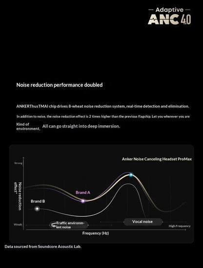 New Anker Liberty 5 Pro Max Noise-Canceling Earphones ANC Active Noise AI Personal Assistant Bluetooth Earphones Gifts