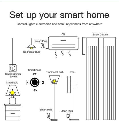 Works With Tuya zigbee Smart Button Scene Switch 1/2/3/4 Gang Switch Push Button Controller Works in Smart Life App ZigBee Gatew