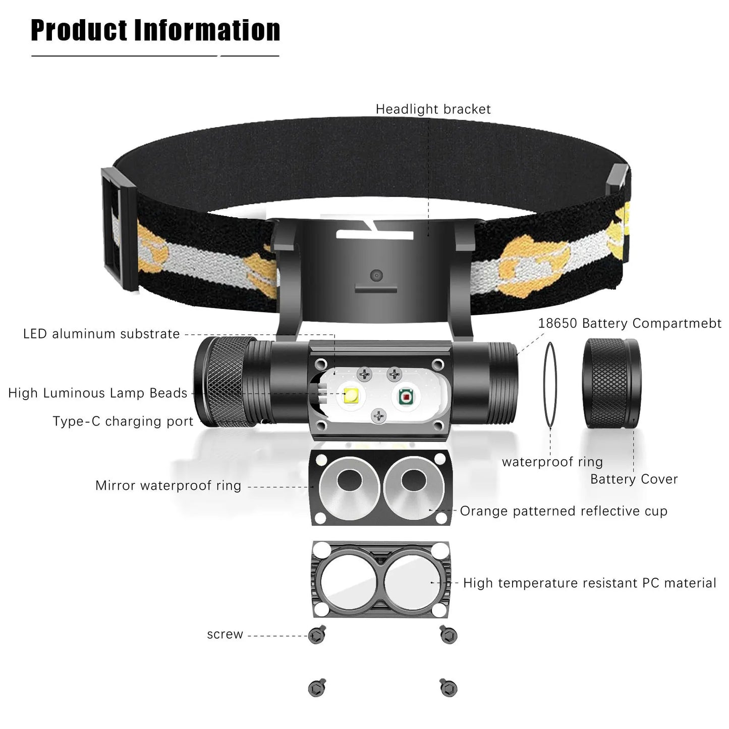 SOLOLANDOR LED Mini Headlamp High Power White Red Headlight 18650 Rechargeable USB Type-C Torch Camping Hunting Flashlight Lamp