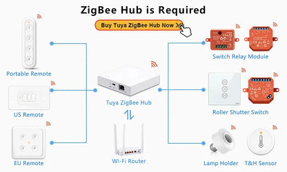 LoraTap Tuya Multi-mode WiFi ZigBee 3.0 Bluetooth Mesh Gateway Hub Bridge Wireless and Wired Smart Life App Remote Control