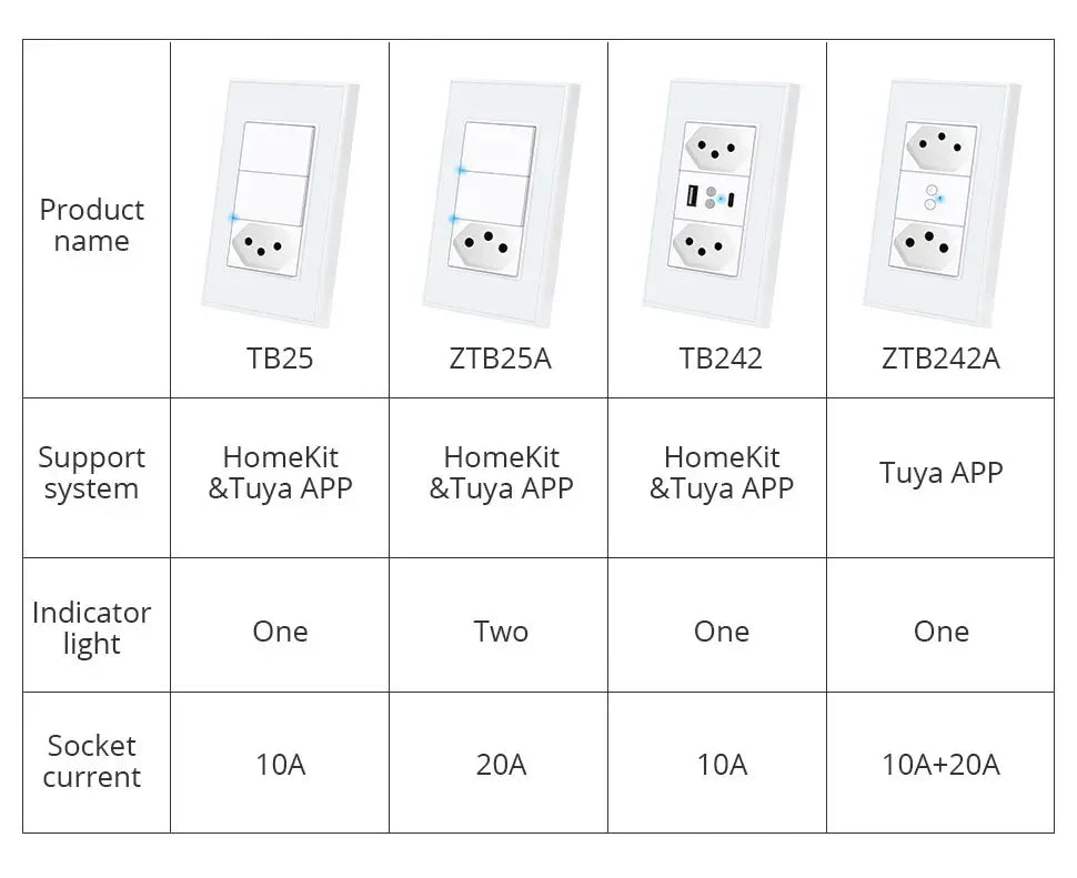 Zemismart Zigbee Smart 10A 20A Brazil Socket Light Switch with Outlets Work with Tuya Smart Life App Alexa Google Home Control