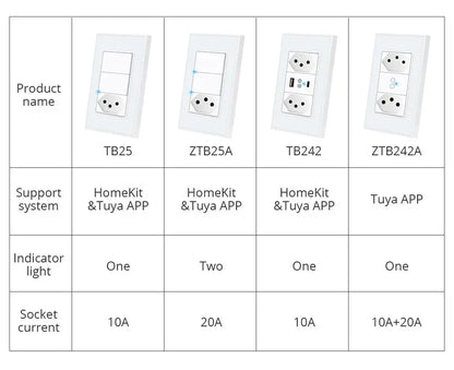 Zemismart Zigbee Smart 10A 20A Brazil Socket Light Switch with Outlets Work with Tuya Smart Life App Alexa Google Home Control