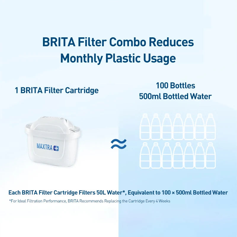 BRITA Oczyszczacz wody 3.5L Domowy dzbanek filtrujący wodę z wkładem filtrującym Dzbanek filtrujący wodę Seria Marella Ocean