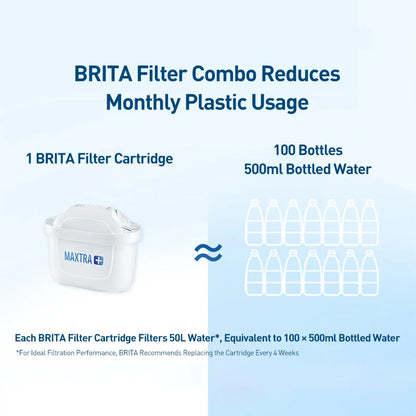 BRITA Oczyszczacz wody 3.5L Domowy dzbanek filtrujący wodę z wkładem filtrującym Dzbanek filtrujący wodę Seria Marella Ocean