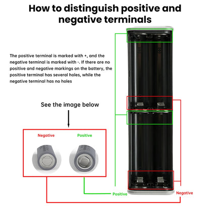 22.5W/45W 18650 Power Bank Case Fast Charging DIY Transparent Battery Storage Box Digital Display USB Type-C Battery Holder