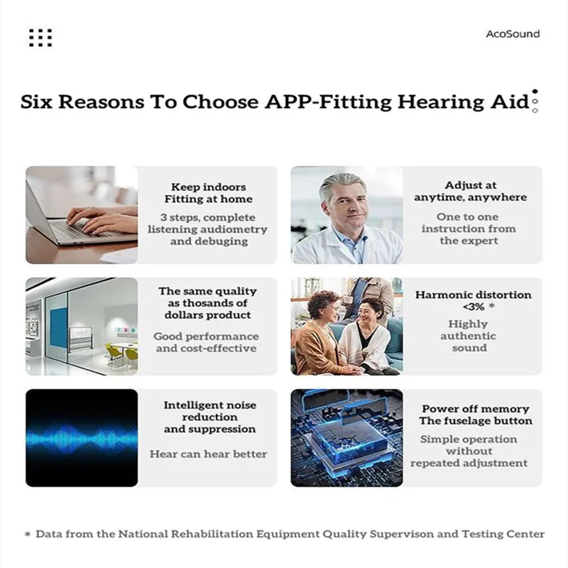Acosound 64-channel Bluetooth hearing aid, audiogram programmable, high power, for moderate to severe hearing loss and deafness