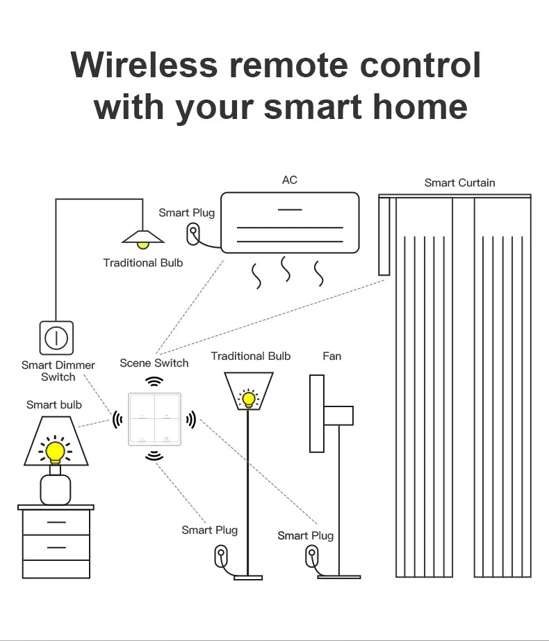 Works With Tuya zigbee Smart Button Scene Switch 1/2/3/4 Gang Switch Push Button Controller Works in Smart Life App ZigBee Gatew