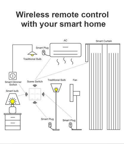 Works With Tuya zigbee Smart Button Scene Switch 1/2/3/4 Gang Switch Push Button Controller Works in Smart Life App ZigBee Gatew