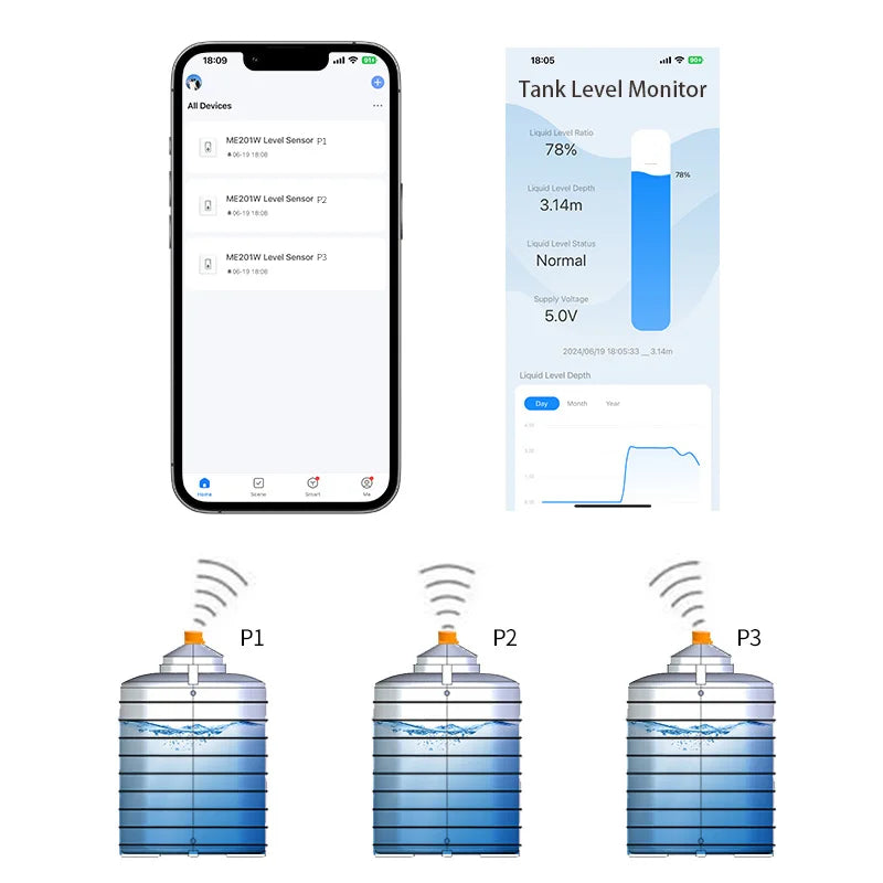 ME201WZ Wireless Zigbee Tuya Mobile App Detector Water Fuel Oil Liquid Level Sensor Alarm Indicator Remote Tank Monitor