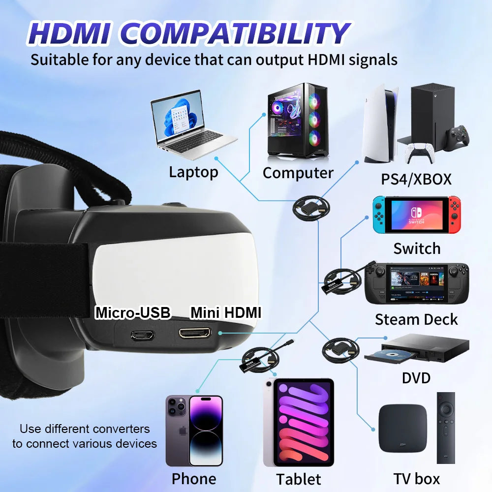 Portable Head Mounted Display HDMI Type-C, 300 Inch Virtual Screen Private Cinema Compatible with Switch Steam Deck PS5 PC