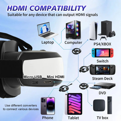 Portable Head Mounted Display HDMI Type-C, 300 Inch Virtual Screen Private Cinema Compatible with Switch Steam Deck PS5 PC