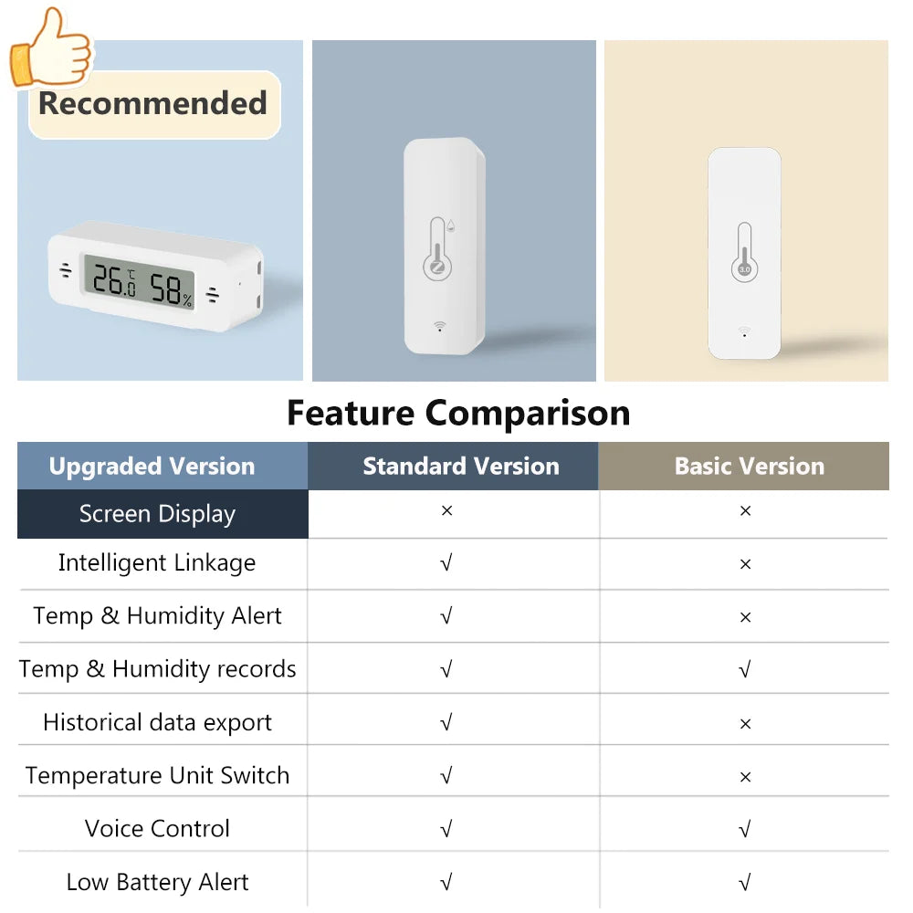 Zigbee Temperature Humidity Sensor Smart Home Thermometer Real-Time Monitoring APP Control Work With Alexa Home Assistant Z2M
