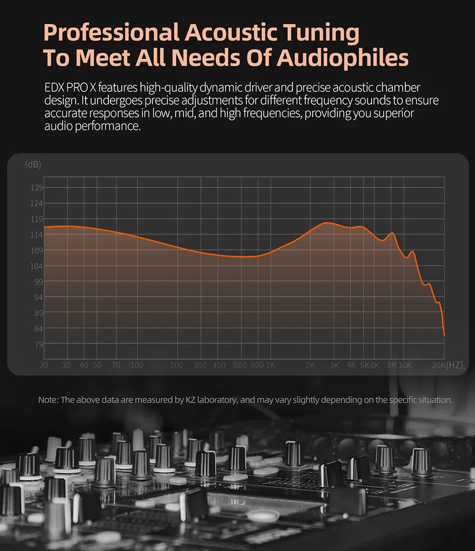 KZ EDX Pro X dynamic driving headphones in-ear monitoring earplugs HIFI bass hi-fi headphones stage sports headphones