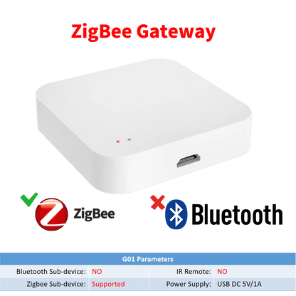 Tuya Zigbee Gateway HUB Wireless Smart Home Bridge Smart Life Remote Control Zigbee Protocol Works With Alexa Google Home