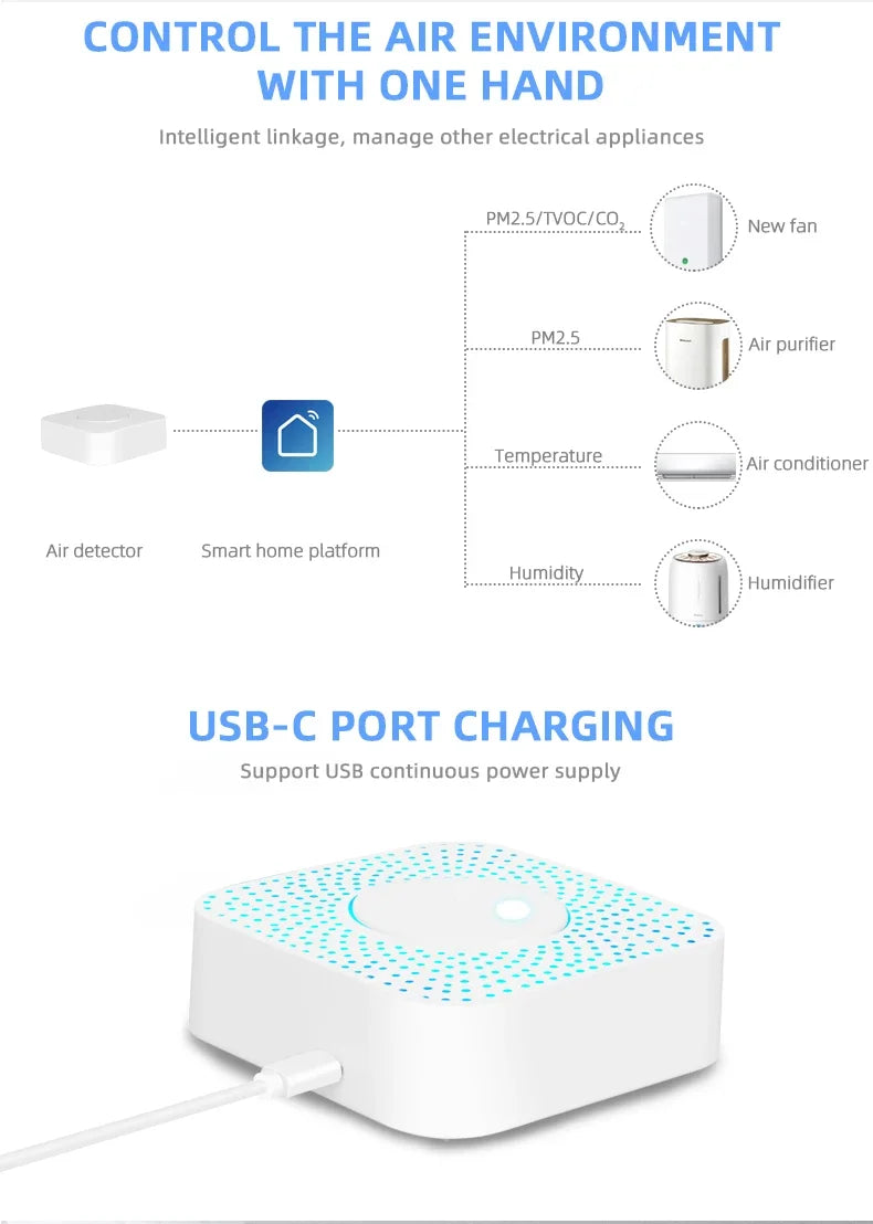 Tuya ZigBee/WiFi Air Quality Detector PM2.5 Formaldehyde VOC CO2 Temperature Humidity 6in1 Smart Air Box Sensor Via Alexa Google
