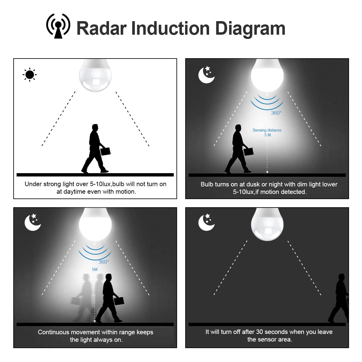 2PCS 220V 110V LED Night Light White Radar Human Body Induction Motion Sensor Night Lamp For Room Decorative Children Kids Gift