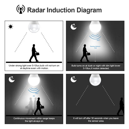 2PCS 220V 110V LED Night Light White Radar Human Body Induction Motion Sensor Night Lamp For Room Decorative Children Kids Gift
