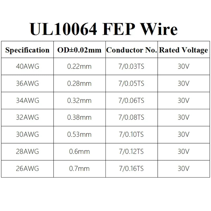 32AWG UL10064 PTFE Wires 5/10/20/30/40/50/100/200/500m Ultra Fine Micro Litz FEP Insulation Tinned Copper Wire for Soldering
