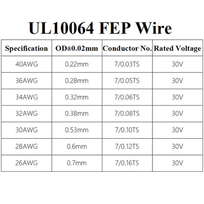 32AWG UL10064 PTFE Wires 5/10/20/30/40/50/100/200/500m Ultra Fine Micro Litz FEP Insulation Tinned Copper Wire for Soldering