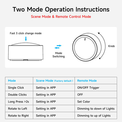 Tuya Knob Switch Wireless for Light Curtain Fan Tuya Smart Knob ZigBee Tuya Light Dimming Switch Smart Home App Control