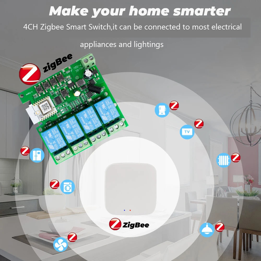 ZIGBEE Tuya eWelink Smart Home Automation Appliance Controller 1/2/4CH Switch Module for Garage Doors, Lights, Motors, Curtains