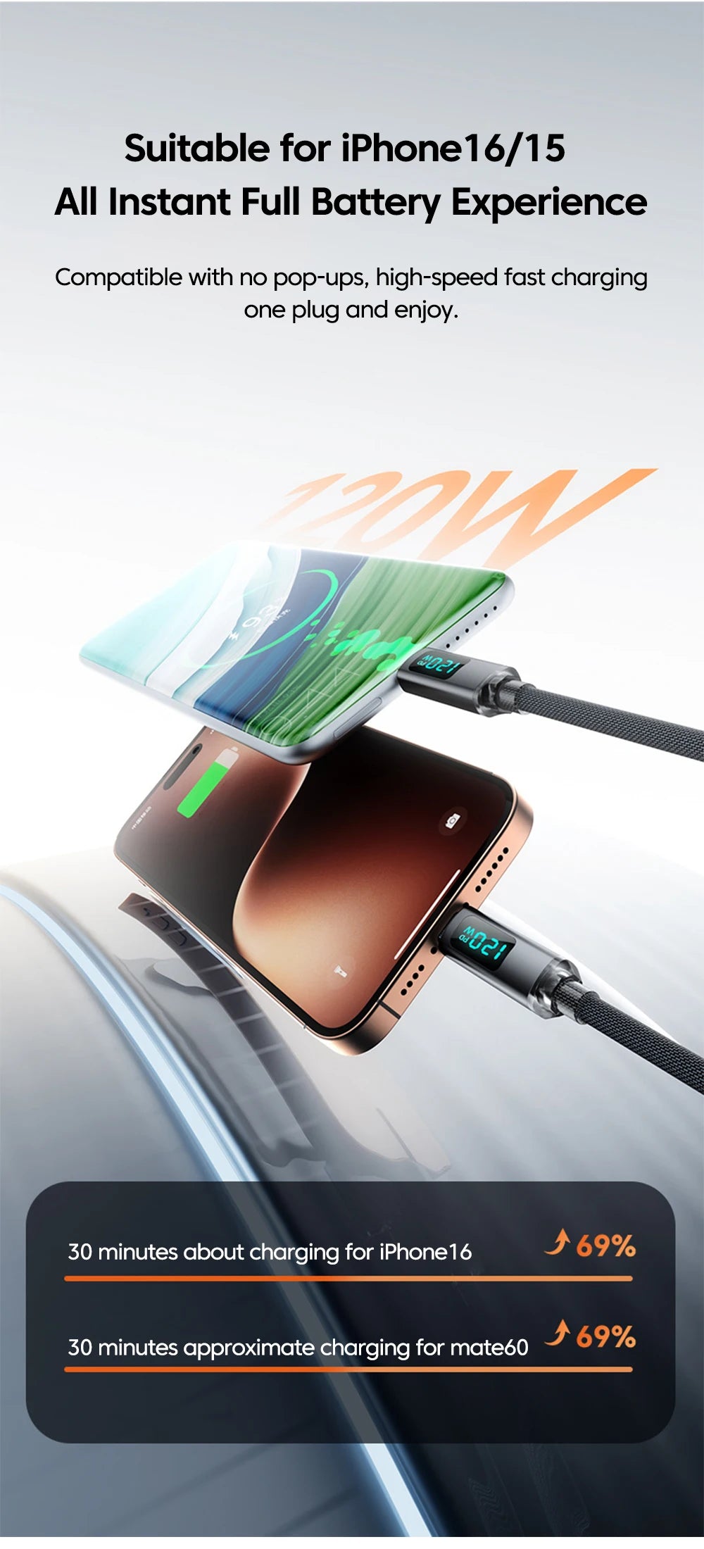 120W Spring Cable USB Type C To Type C Fast Charging LED Digital Display For iPhone 15 16 Samsung Huawei USB C To USB C Cable