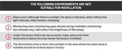 LED Solar Light Outdoor Garden Square Wall Lamp Outdoor Courtyard Garden Fence Lighting Wall Decoration Lamp