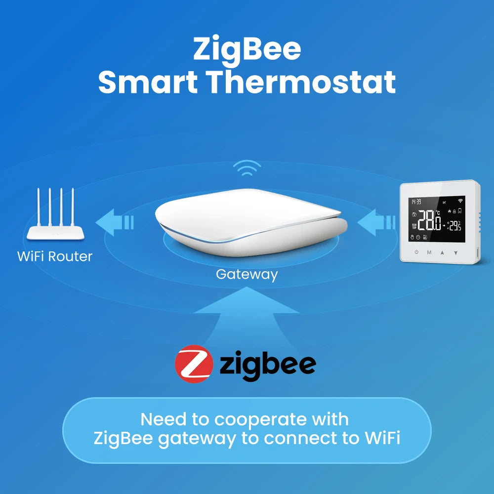AVATTO WiFi Zigbee Thermostat Smart Home Battery powered Temperature Controller For Gas Boiler works with Tuya Alexa Google home