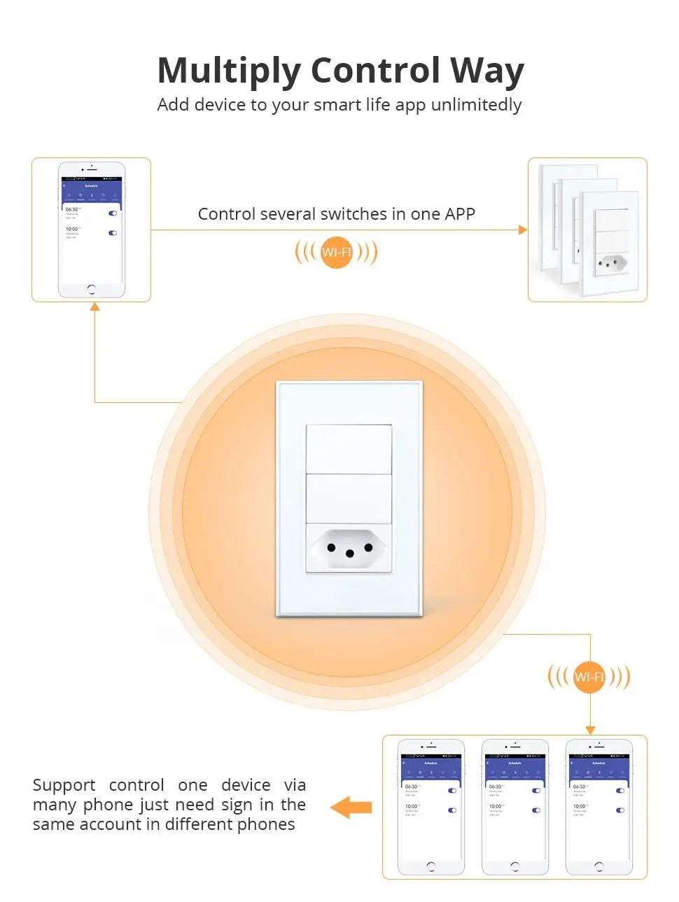 Zemismart Zigbee Smart 10A 20A Brazil Socket Light Switch with Outlets Work with Tuya Smart Life App Alexa Google Home Control