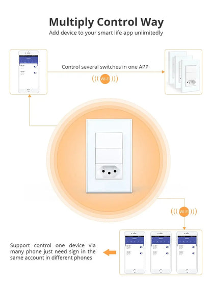 Zemismart Zigbee Smart 10A 20A Brazil Socket Light Switch with Outlets Work with Tuya Smart Life App Alexa Google Home Control