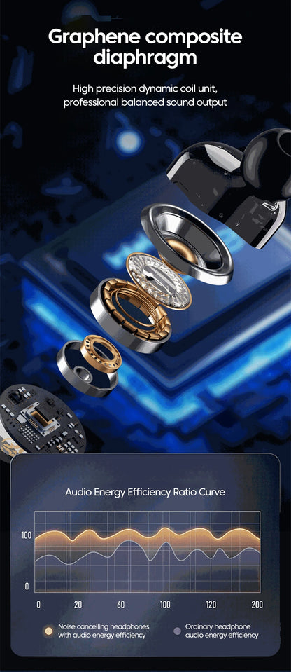 OLAF DAC Type C Earphones Wired Headset USB C Gamer Headphones Cable Handsfree Type-C Earbuds For iPhone16 15 Samsung S23 Xiaomi