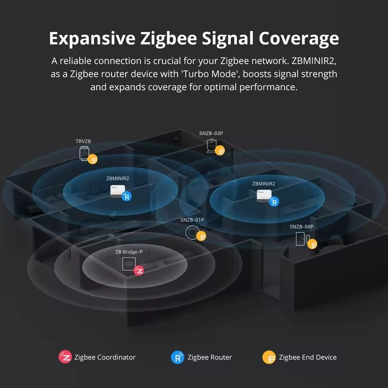SONOFF ZBMINIR2 Extreme Zigbee Smart Switch 1-10PCS Detach Relay Remote Group Control via eWeLink Support Zigbee 3.0 Gateway