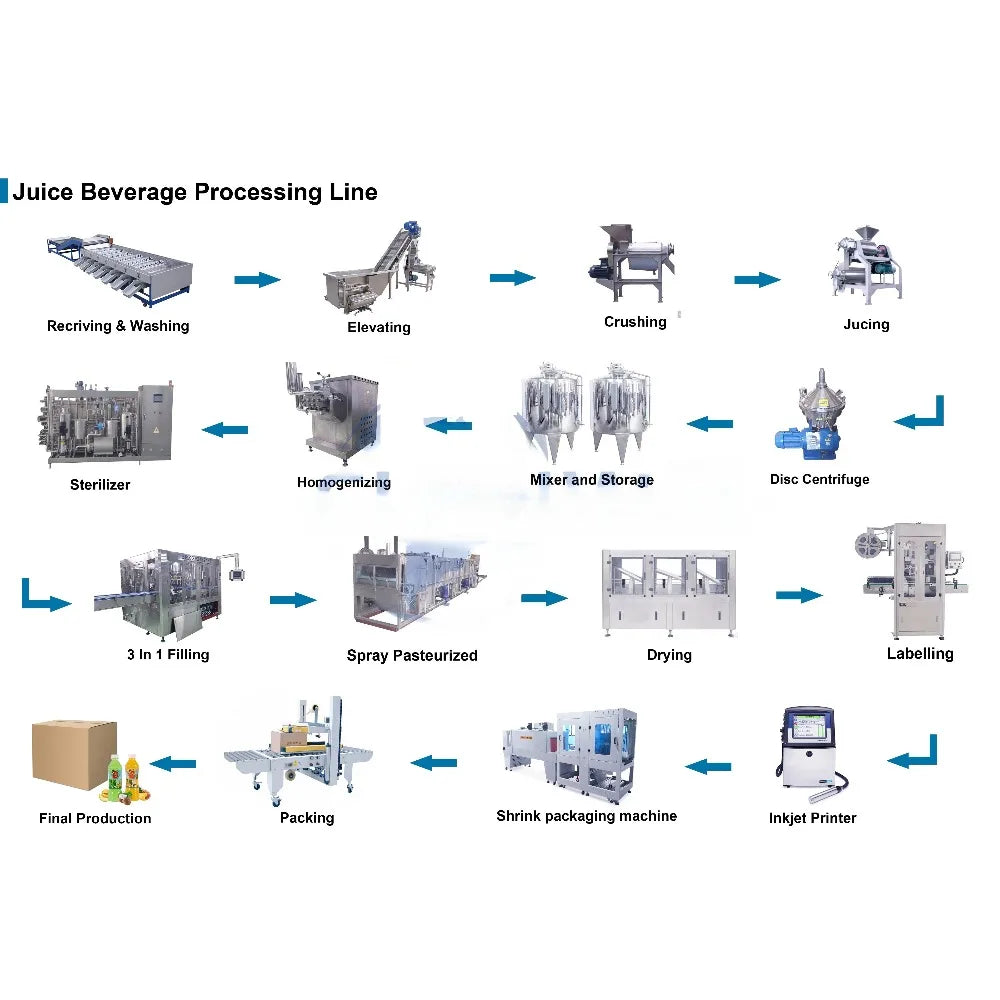 Customized Mobile Juice Production Line Squeezing Filling Equipment CE Approved for  Small Business Shop