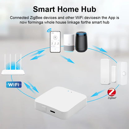 Zigbee 3.0 Gateway Hub Smart Home Wireless Bridge Ewelink APP Remote Control Automation Device Support Type C Charge