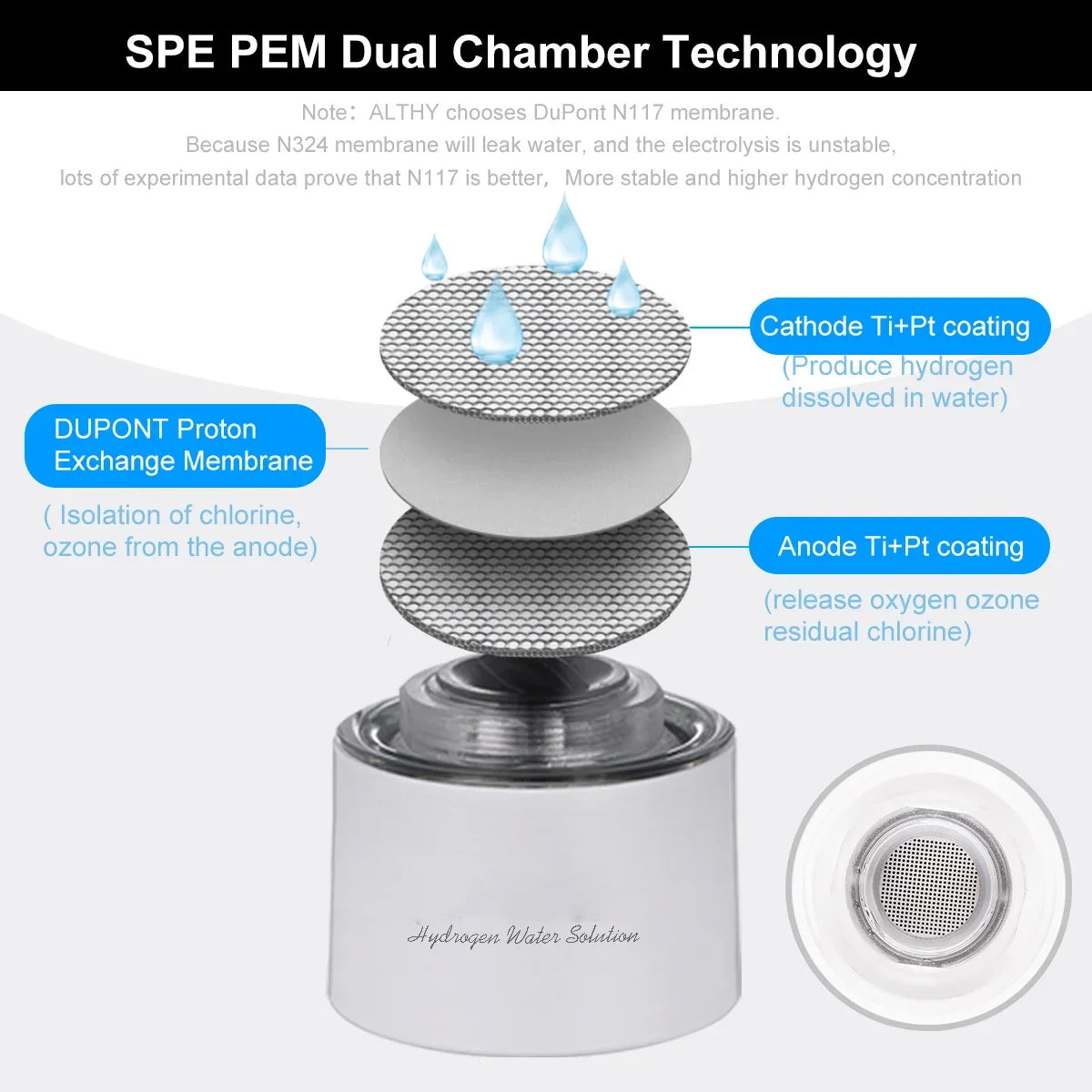 Hydrogen water generator, hydrogen water bottle, glass bottle, SPE proton exchange membrane technology, PPB5000