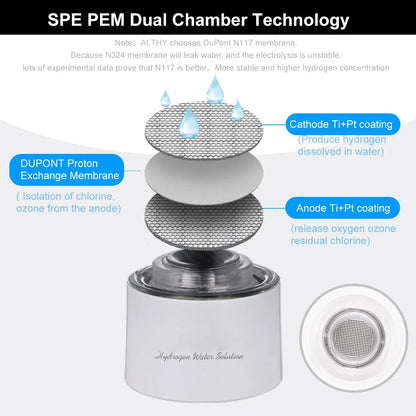 Hydrogen water generator, hydrogen water bottle, glass bottle, SPE proton exchange membrane technology, PPB5000