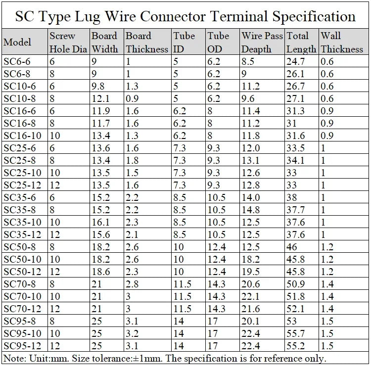1~50Pcs SC Type Wire Nose Terminal SC35 SC50 SC70 SC95 Bare Copper Battery Block Lugs Hole ID 6 8 10 12mm Crimp Wire Connectors