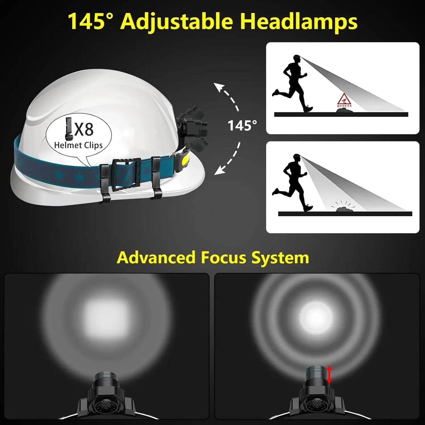 1500LM High Power LED Headlamp COB Head Flashlight With 7500Mah Built-in Battery USB Rechargeable Fishing Camping Lantern Torch