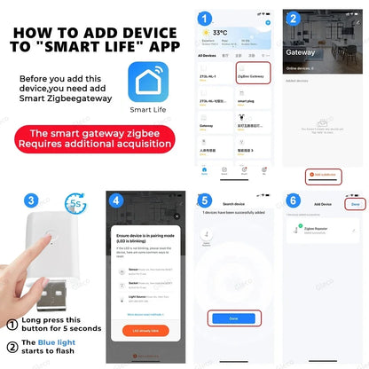 Zigbee Signal Repeater USB Range Extender Signal Amplifier Option With High-Gain Antenna Smart Life TUYA Home Automation Z2MQTT