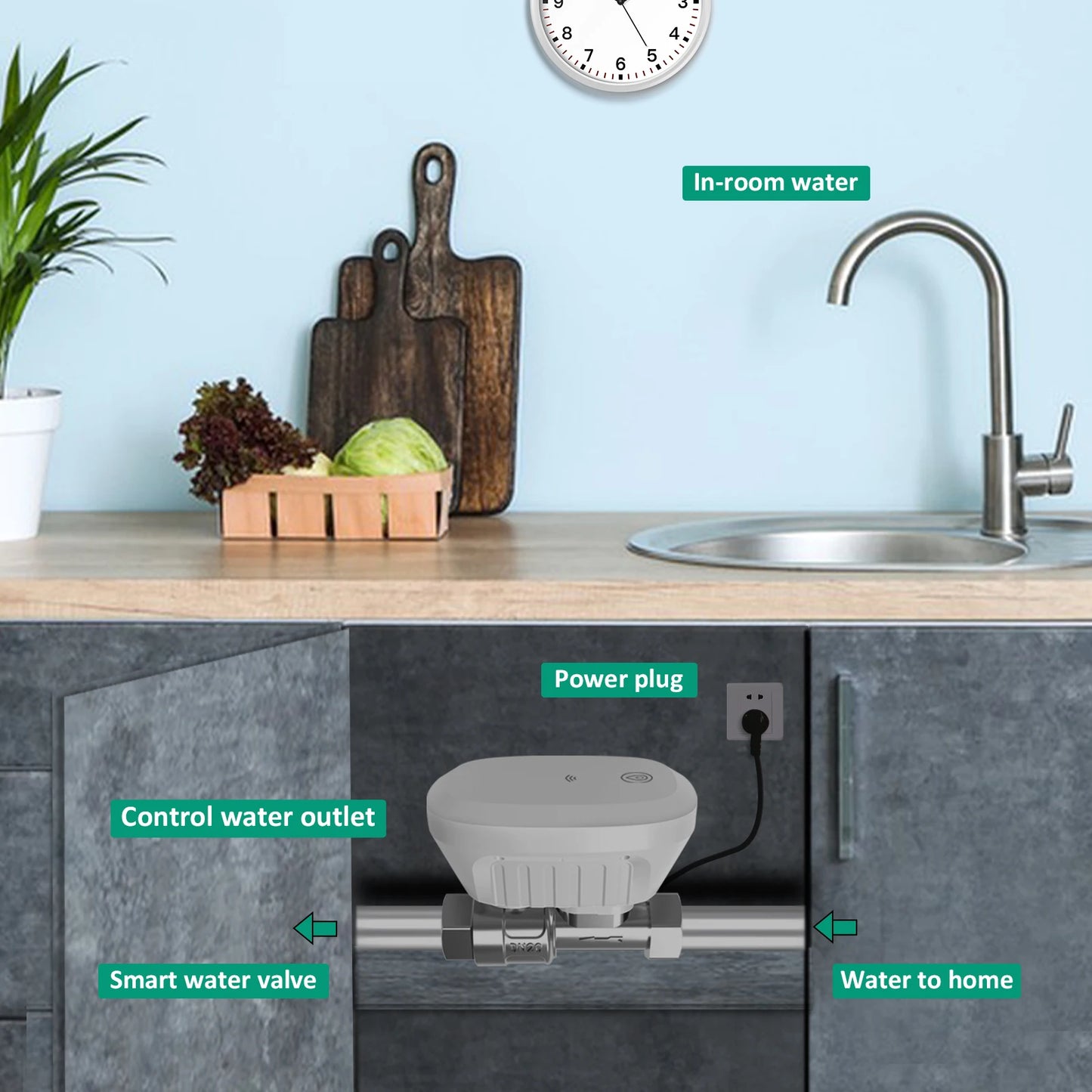 Zigbee Or WiFi Tuya Smart Water Valve Water Meter Water Flow Rate Consumption Temperature Display Smart Life Control Irrigation