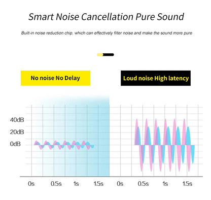 2.4G Head-mounted Wireless Lavalier Microphone Set Transmitter with Receiver for Amplifier Voice Speaker Teaching Tour Guide