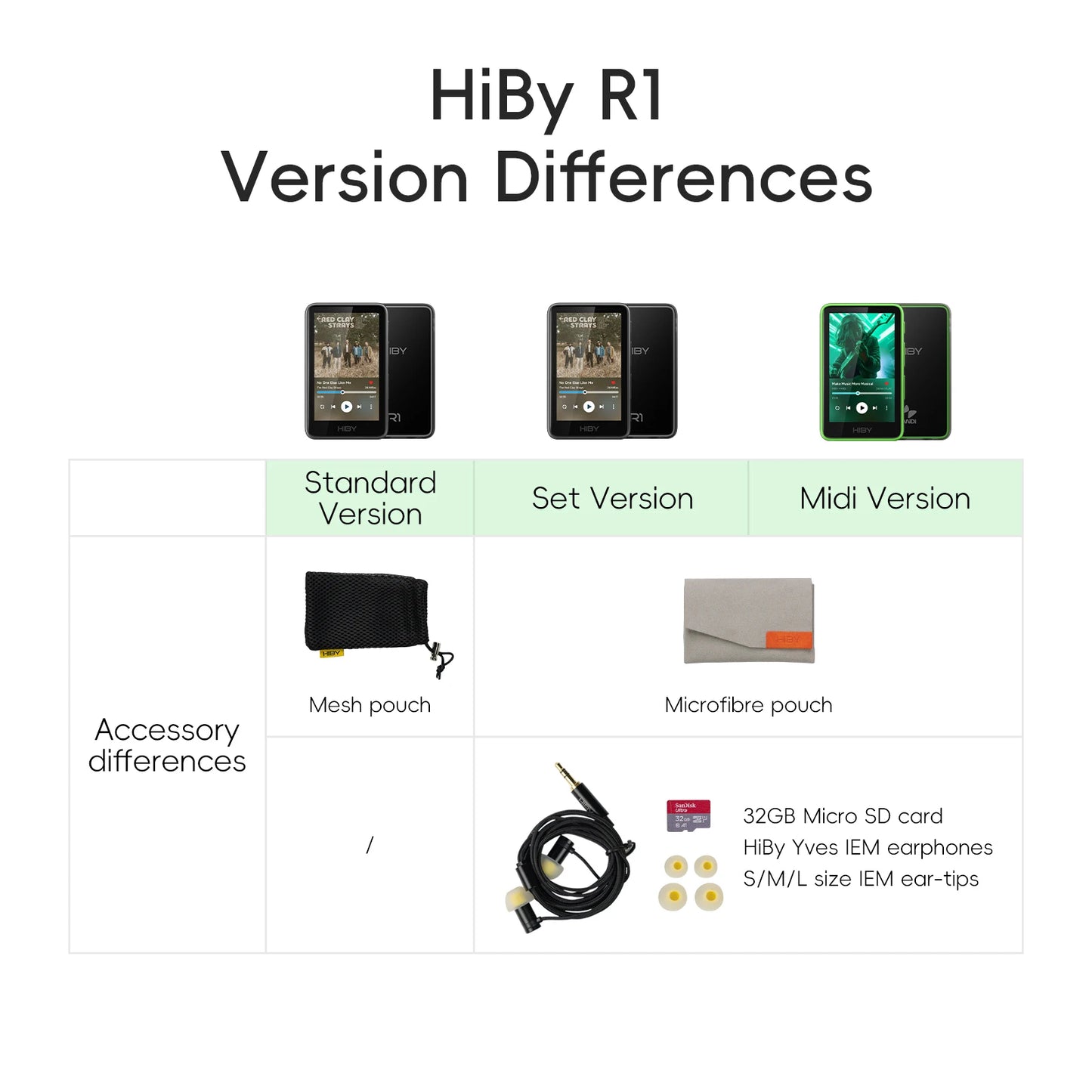 HiBy R1 MiDi HiFi Audio Music Player MP3 USB DAC WiFi Bluetooth 5.1 DSD256 PCM384kHz/32bit X1600E CS43131 MSEB Web Radio 1150mAh