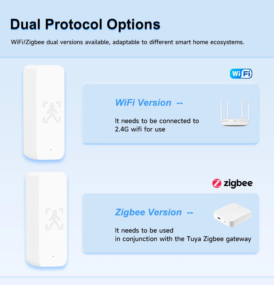 Tuya 10G Mmwave Human Motion Sensor Zigbee Smart Presence Detector Indoor Security Alarm System With App Control