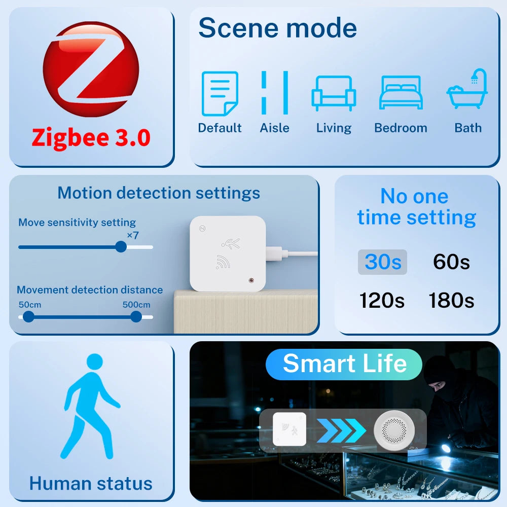 Tuya WiFi Zigbee 24G Mmwave Radar Presence Sensor Human Detector Motion/Static Detection Home Security Alarm For SmartLife Alexa