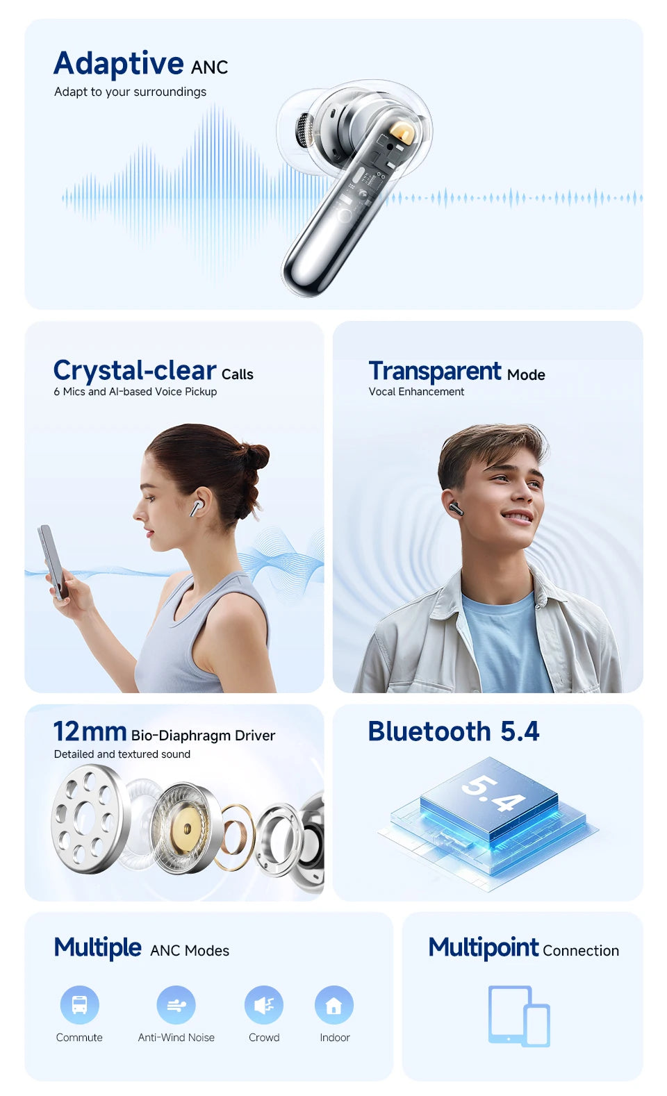 QCY Melobuds N50 ANC Bluetooth 5.4 Słuchawki Bezprzewodowe z Aktywną Redukcją Szumów 6 Mikrofonów Czyste Połączenia Wielopunktowe