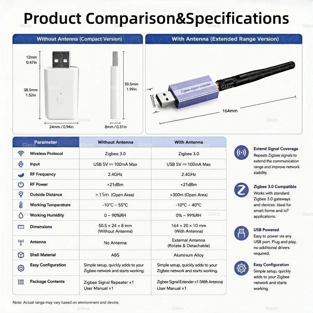 Zigbee Signal Repeater USB Range Extender Signal Amplifier Option With High-Gain Antenna Smart Life TUYA Home Automation Z2MQTT